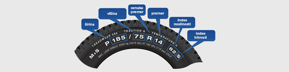 Primer oznak na pnevmatikah