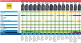 Test zimskih pnevmatik 2020/21